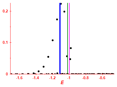 Strength function